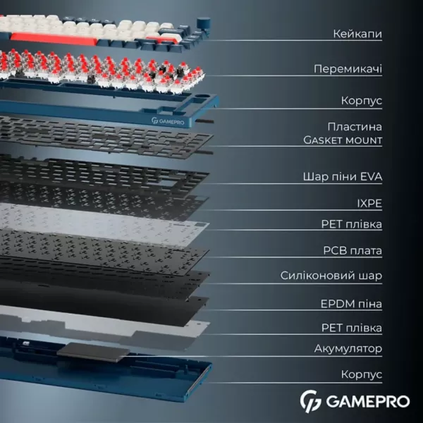 Клавіатура GamePro Asgard Yord (MK266BL) (Blue) (UA)