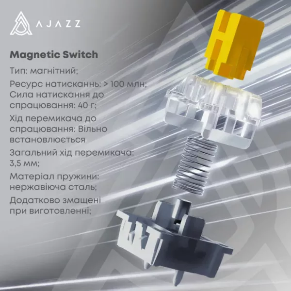 Клавіатура Ajazz AK980 MAX Magnetic Switch (Blue/White/Dark Blue) (UA)