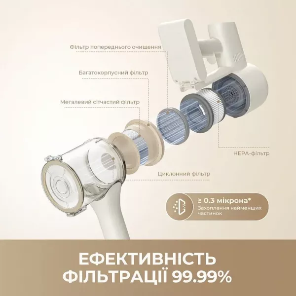 Акумуляторний пилосос Dreame R10s Aqua (White)