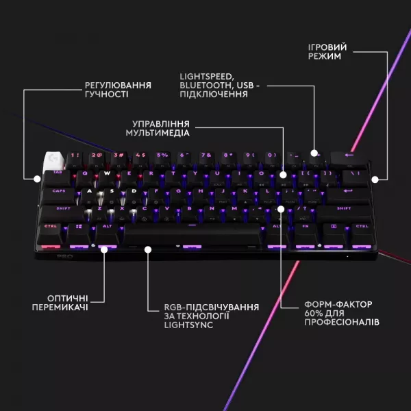Клавіатура ігрова Logitech G PRO X 60 TKL GX Optical Tactile (Black) (UA)