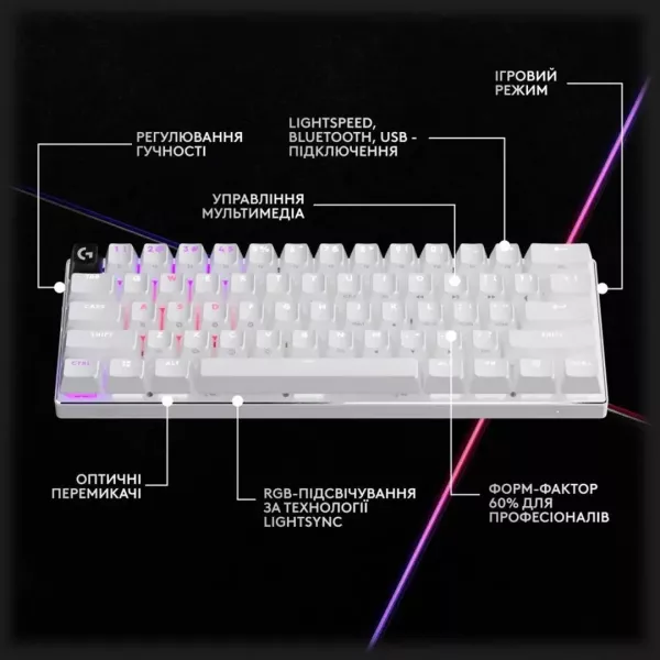 Клавіатура ігрова Logitech G PRO X 60 TKL GX Optical Tactile (White) (UA)