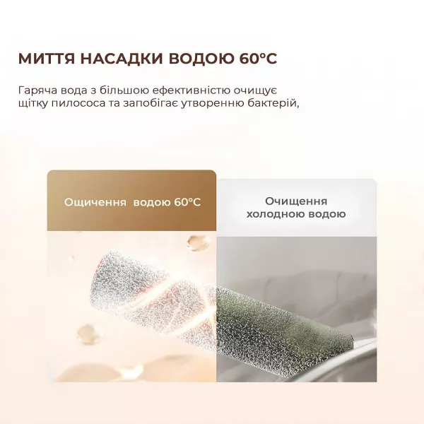 Акумуляторний пилосос Dreame H13 Pro (HHR27C)
