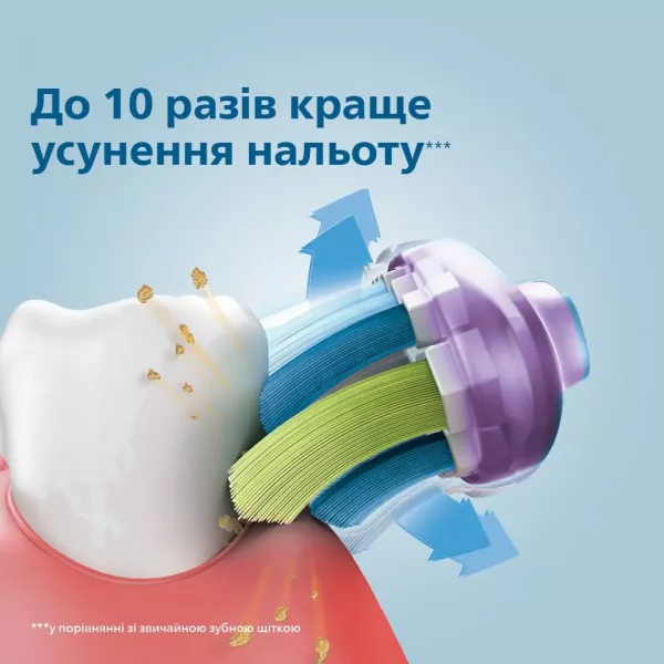 Насадка для зубної щітки Philips Sonicare Premium Gum Care (White) (4 шт)