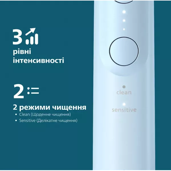 Зубна електрощітка Philips Sonicare Series 6100 (Blue) (HX7406/01)