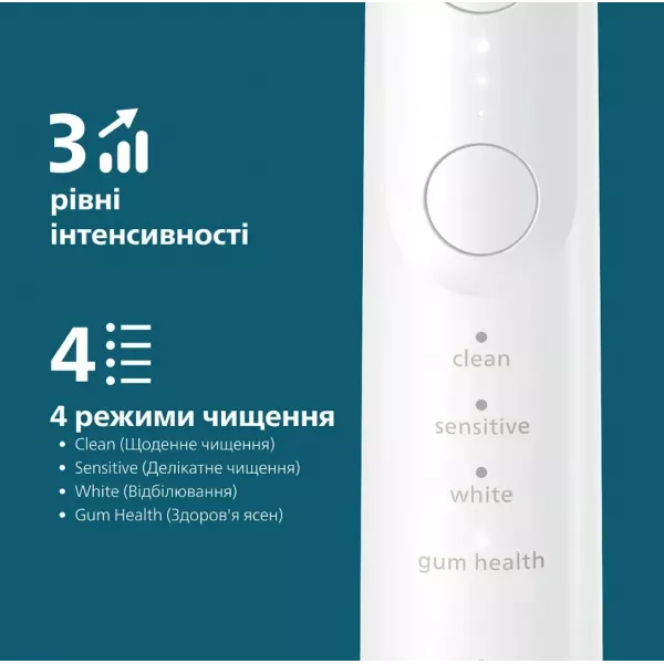 Зубна електрощітка Philips Sonicare Series 7100 with Travel Case (White)