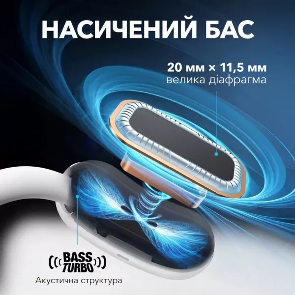 Навушники Anker SoundСore AeroFit 2 (Blue)