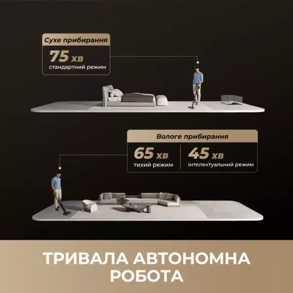 Акумуляторний пилосос Dreame H15 MIX (HHV46B)