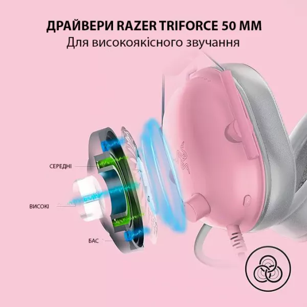 Ігрова гарнітура Razer Blackshark V2 X (Quartz) (RZ04-03240800-R3M1) (EU)